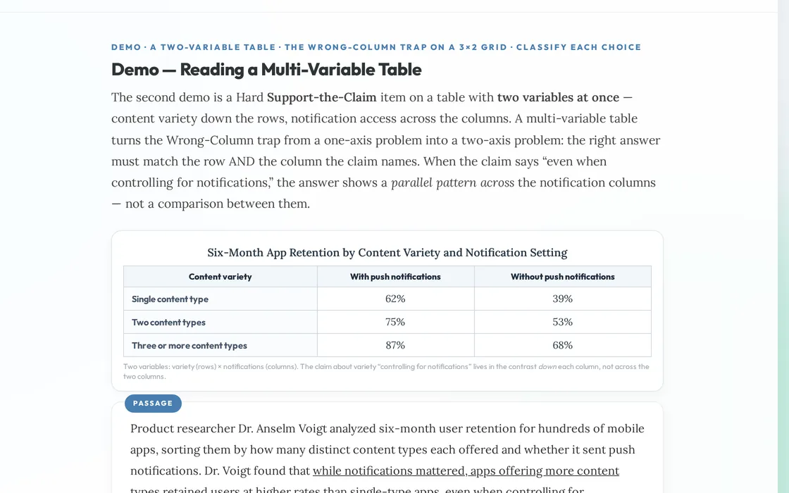 Digital SAT Reading and Writing lesson on Command of Evidence: a demo with a two-variable data table and a passage whose claim students test against the table.