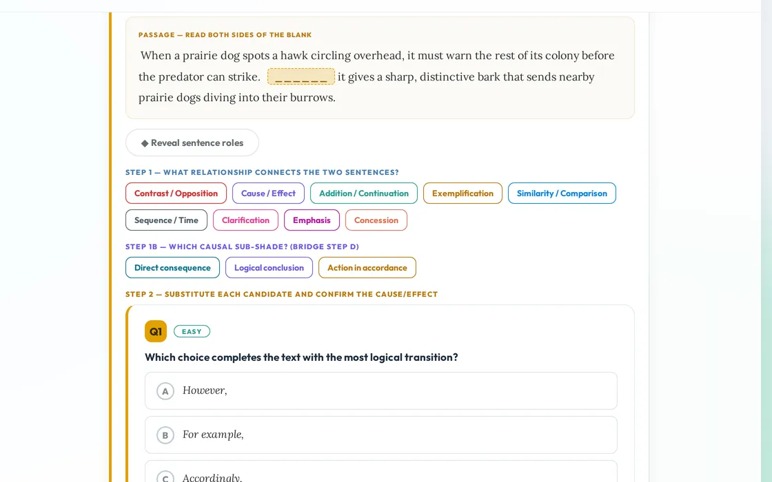 Digital SAT transitions lesson: a passage with a blank, buttons for each type of relationship, and the question below.