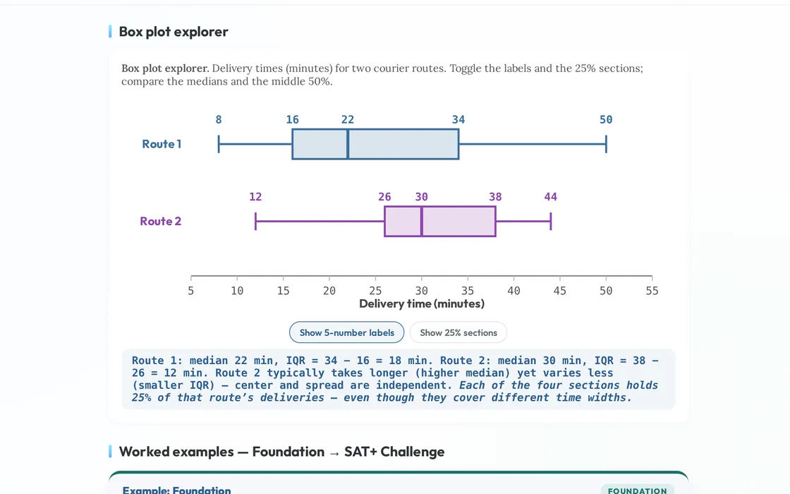 Digital SAT statistics lesson with an interactive box plot explorer comparing delivery times for two routes.