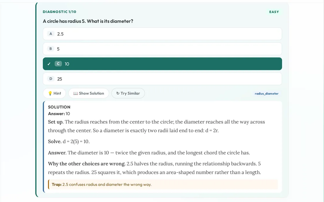 Digital SAT circles lesson: a diagnostic question answered correctly with the full solution and the trap explained.
